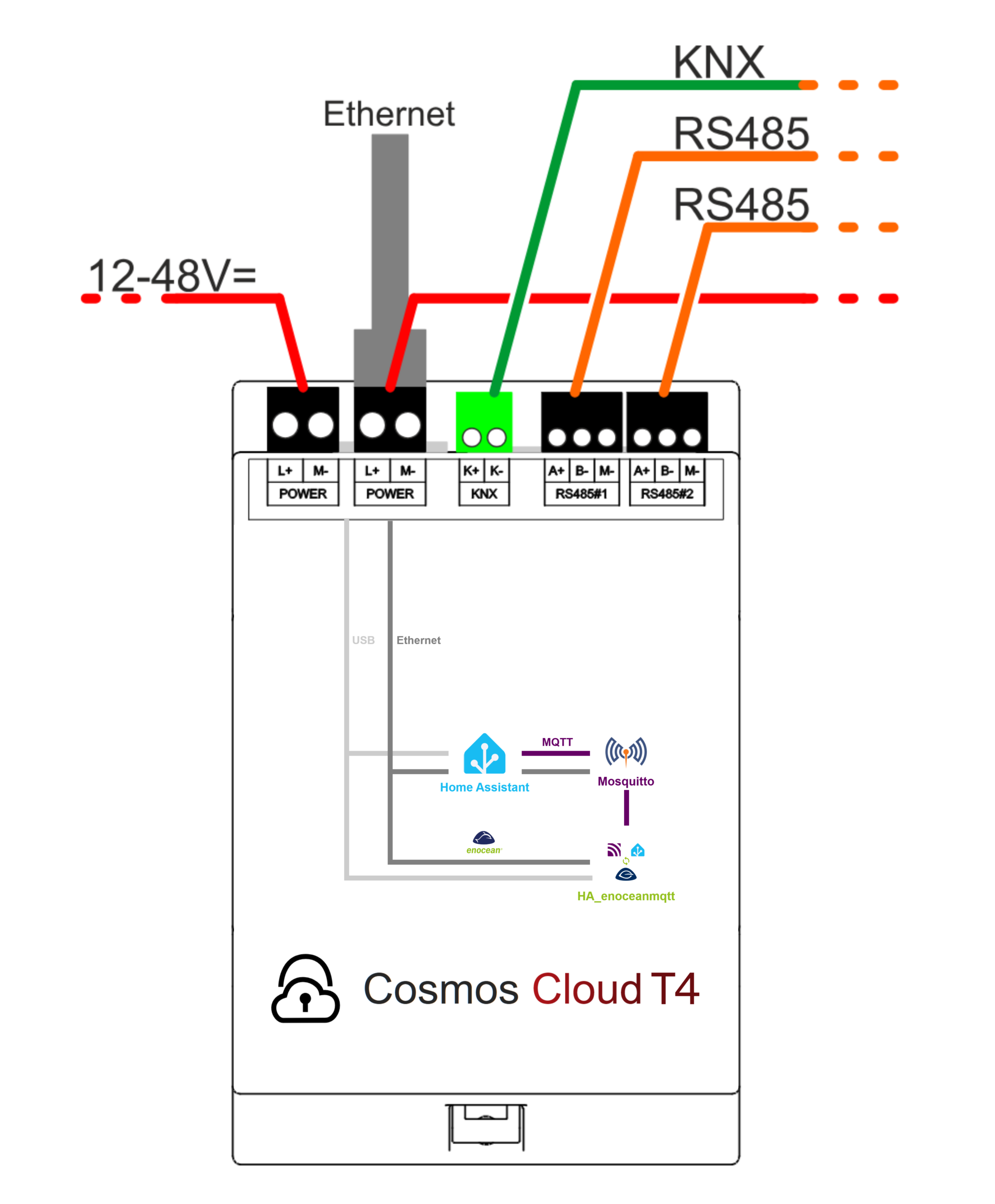 Cosmos-Cloud-App-Link-Übersicht_EnOcean