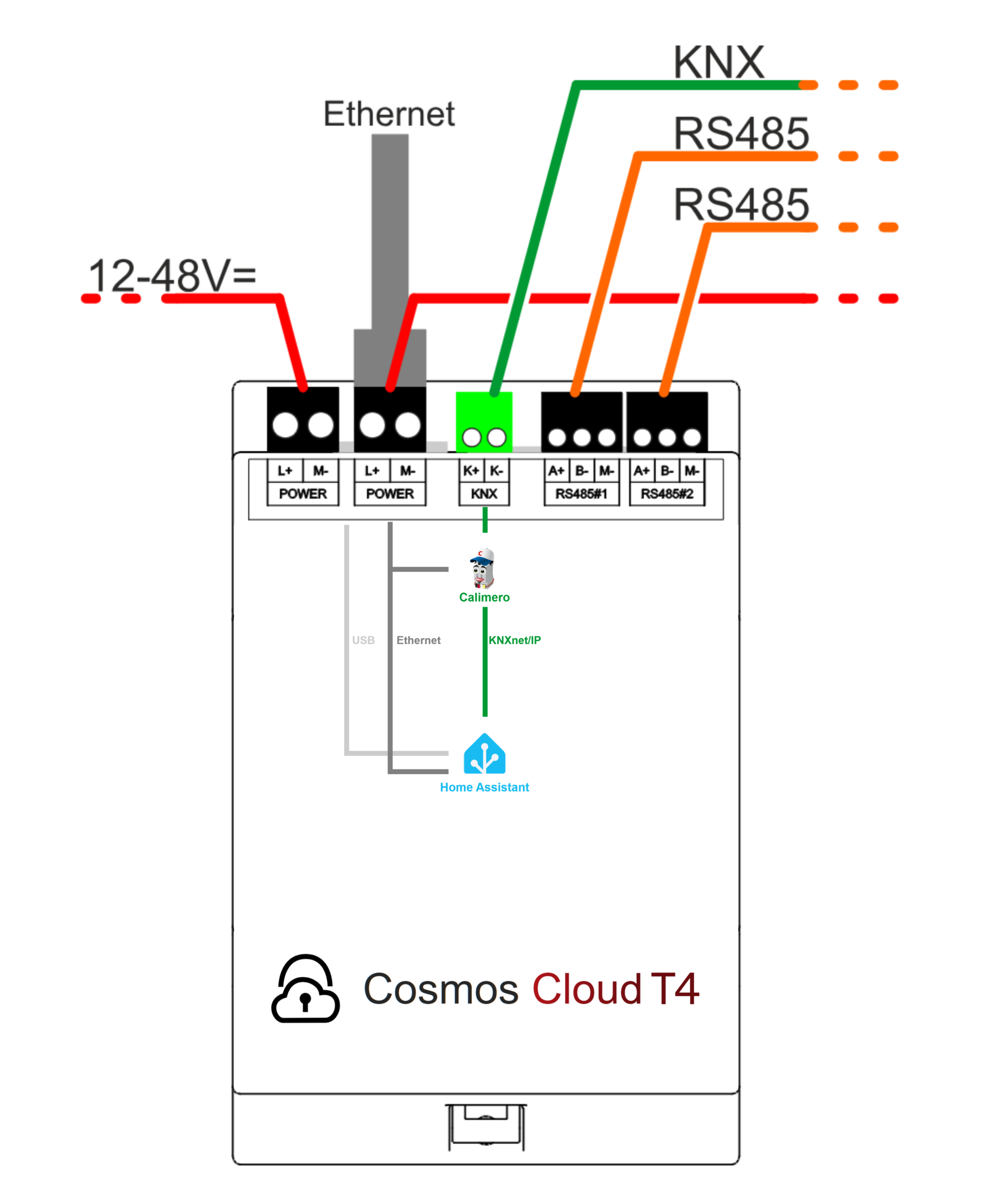 Cosmos-Cloud-App-Link-Übersicht_KNX