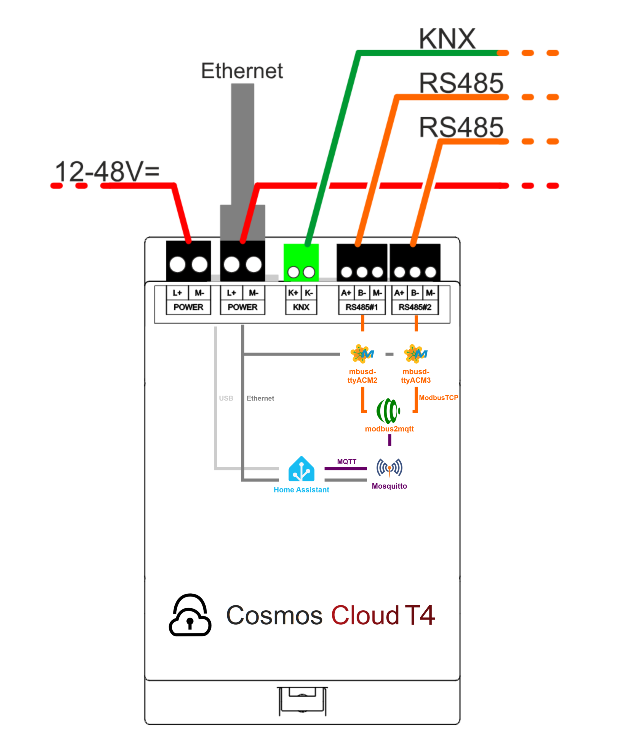 Cosmos-Cloud-App-Link-Übersicht_Modbus