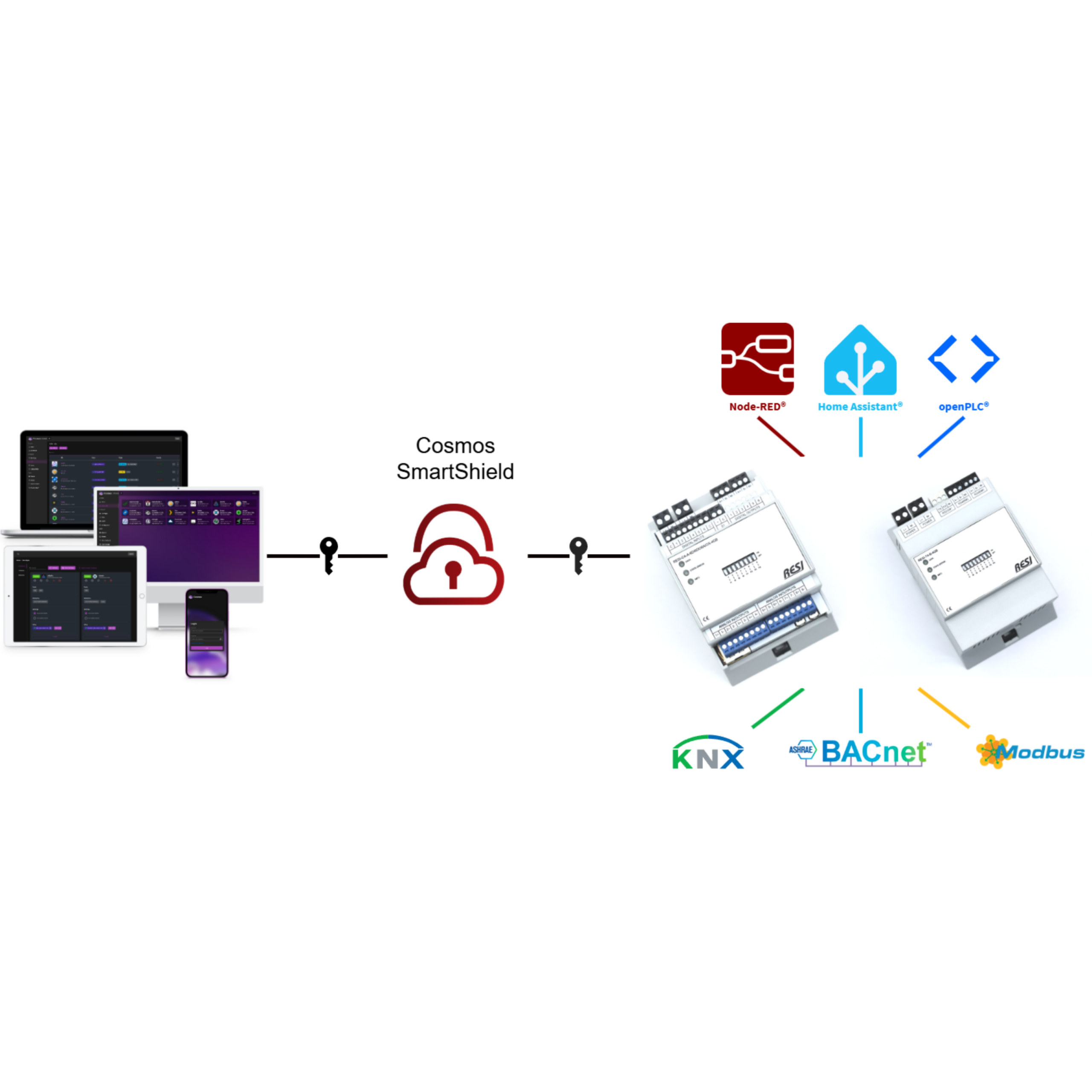 cosmos-cloud-access