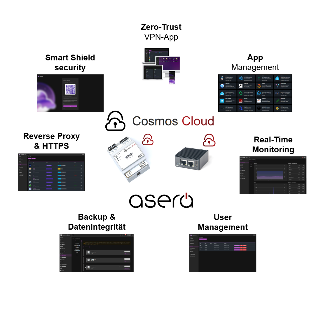 cosmos-cloud-features