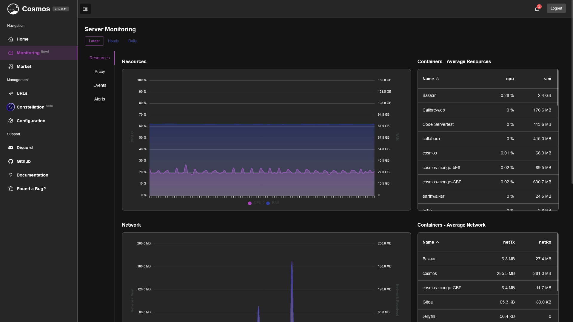 monitoring